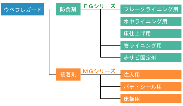 ube_table